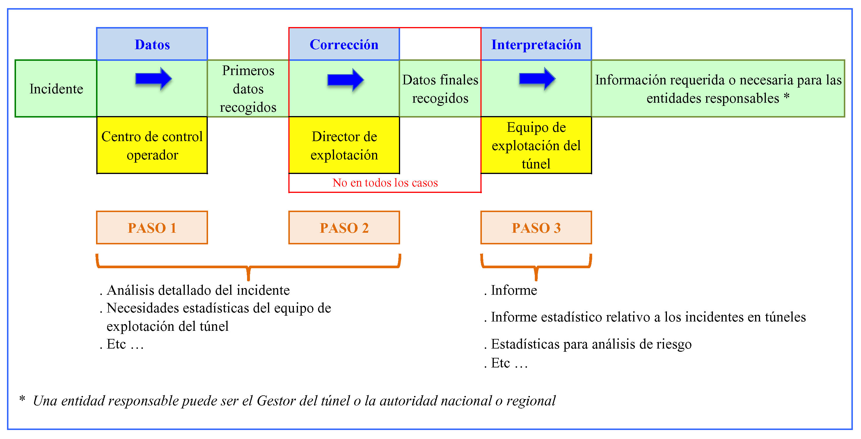Fig. 1: Cadena de recopilación de datos